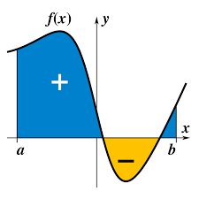 CALCULO II sección 01 ciclo 01/2023