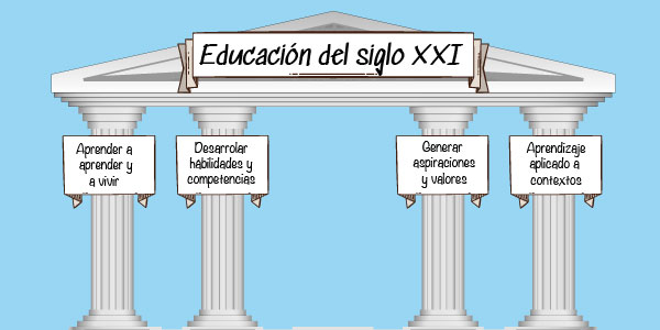 EDUCACION DEL SIGLO XXI sección 01 ciclo 01/2023