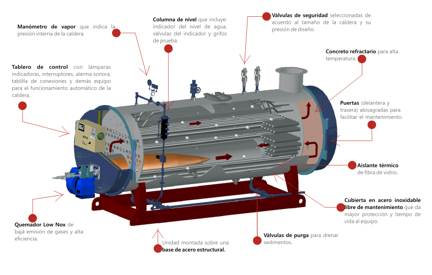 SISTEMAS TERMICOS INDUSTRIALES I sección 01 ciclo 01/2023