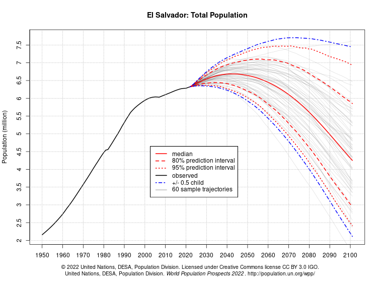 ANÁLISIS DEMOGRÁFICO sección 01 ciclo 02/2023