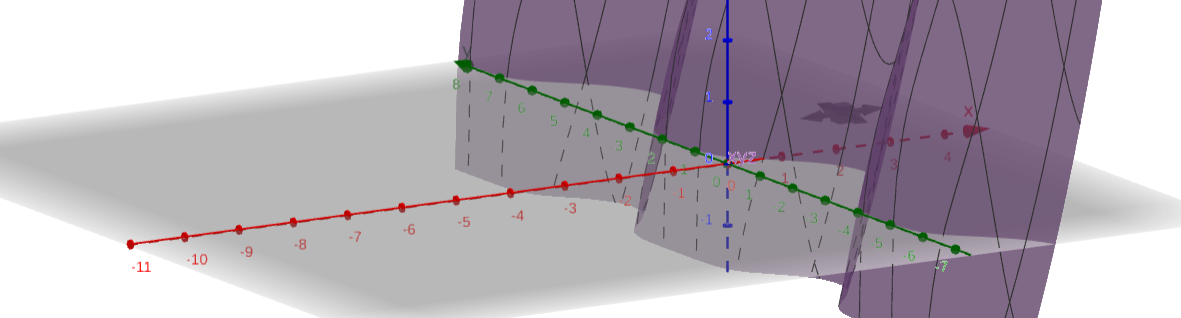 *MATEMÁTICA II sección 01 ciclo 02/2024