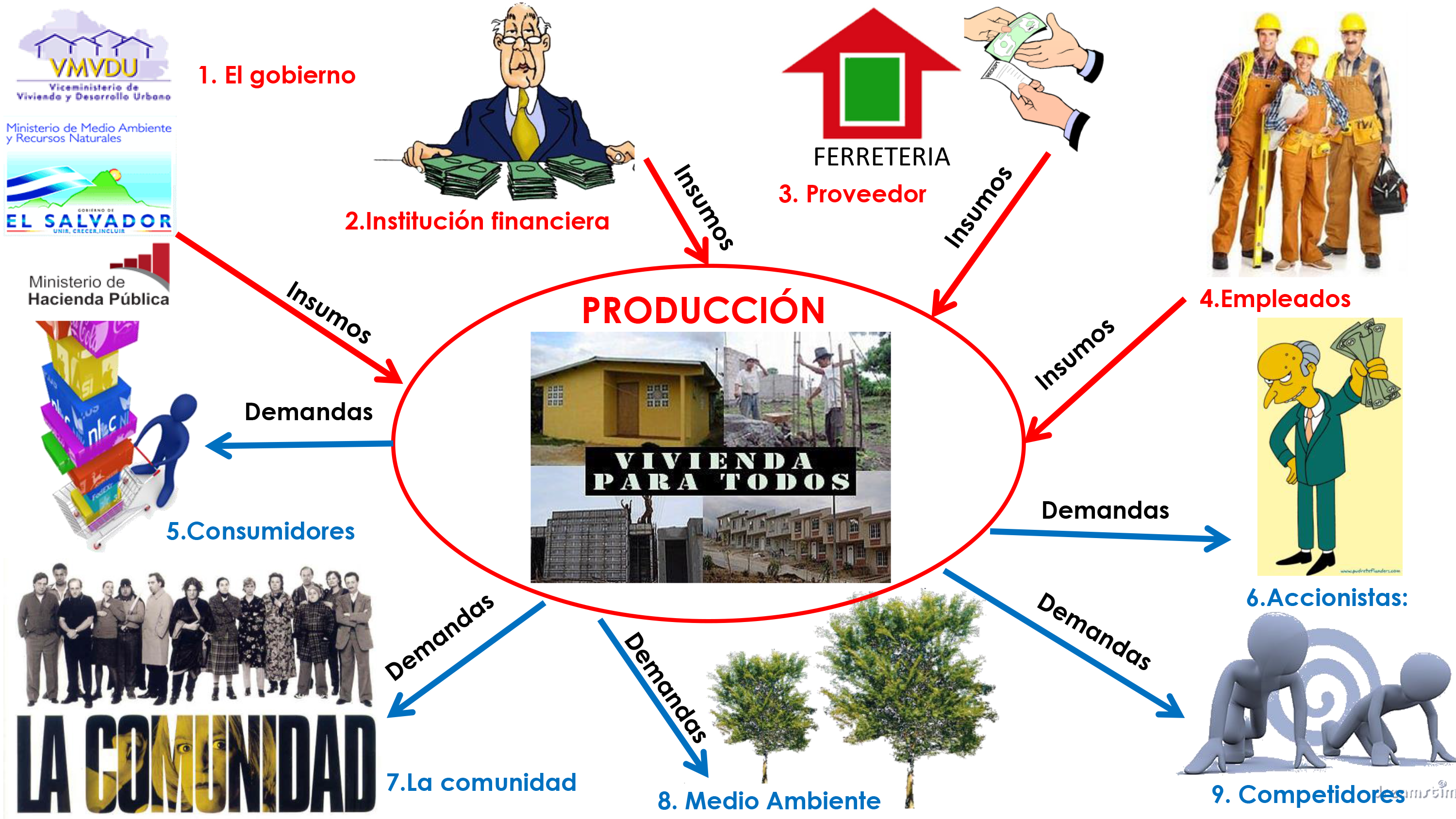 GERENCIA DE PROYECTOS sección 01 ciclo 02/2024