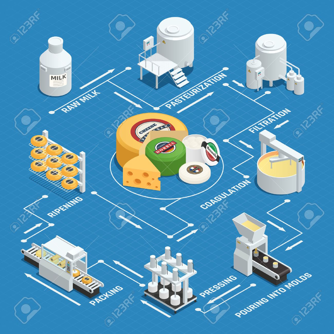 PROCESAMIENTO DE PRODUCTOS LACTEOS sección 01 ciclo 02/2024