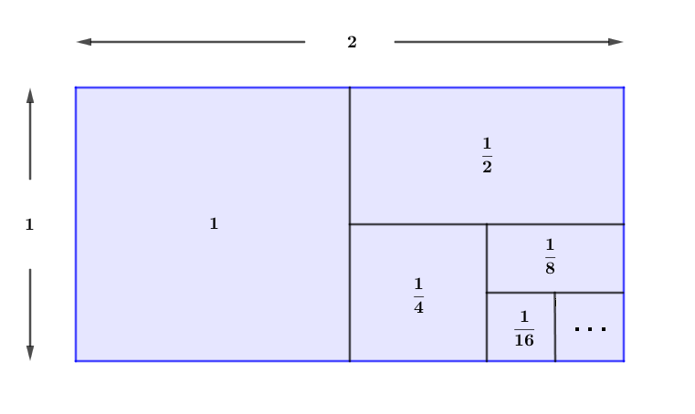 CALCULO III sección 02 ciclo 03/2024