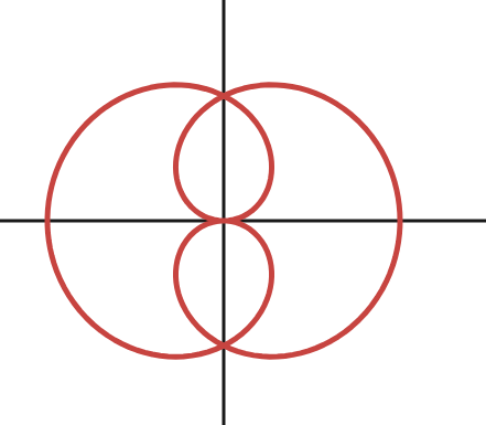 CALCULO II sección 02 ciclo 01/2025