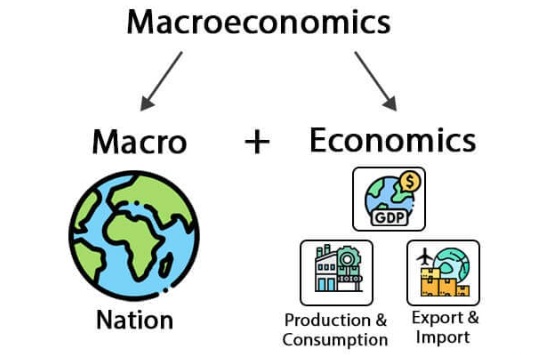 MACROECONOMIA I sección 01 ciclo 02/2025