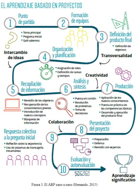 DISEÑO Y EVALUACION DE INTERVENCIONES SOCIALES sección 02 ciclo 02/2025
