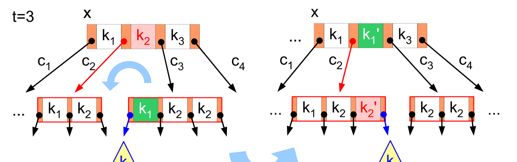 ANALISIS DE ALGORITMOS - Secciones 01 y 02 - Ciclo 02/2025