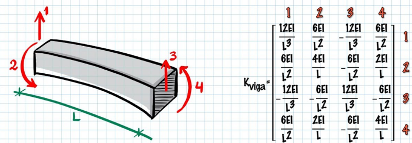 ANALISIS ESTRUCTURAL II sección 01 ciclo 02/2025